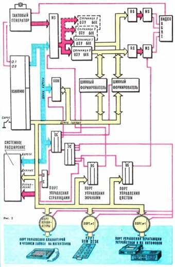 Архитектура компьютера Орион-128